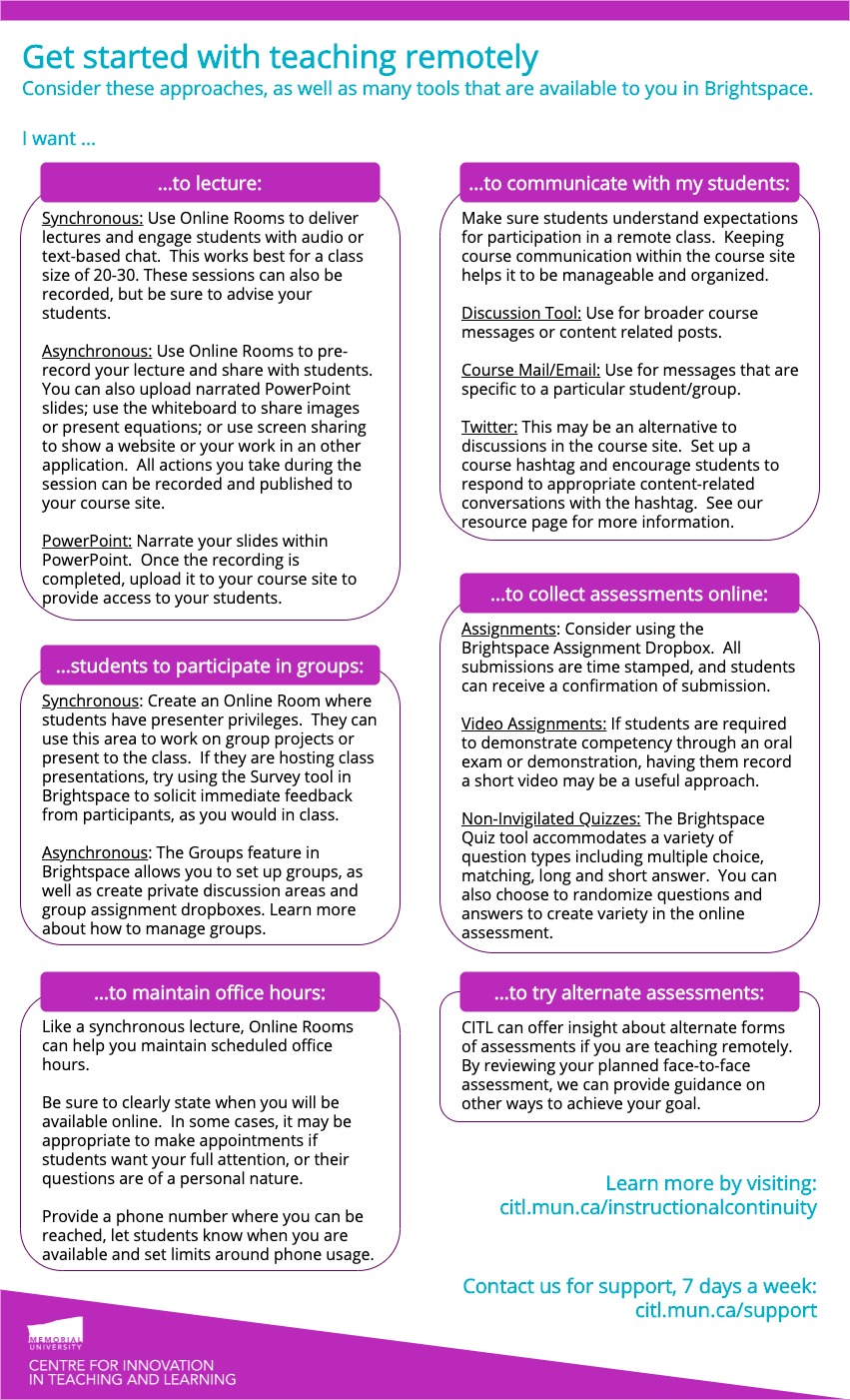 Infographic guide on teaching remotely